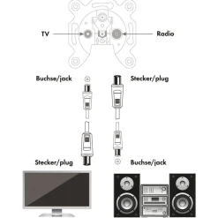 Schwaiger Antennen-Anschlusskabel 90 dB 3 m