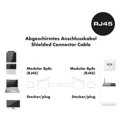 Schwaiger Ntzwerk-Flachkabel CAT6,5m weiß