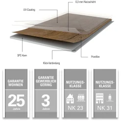 Specht Vinylboden  Vinyl SPC Classic Eiche Alberta 1220 x 182 x 3,8 mm