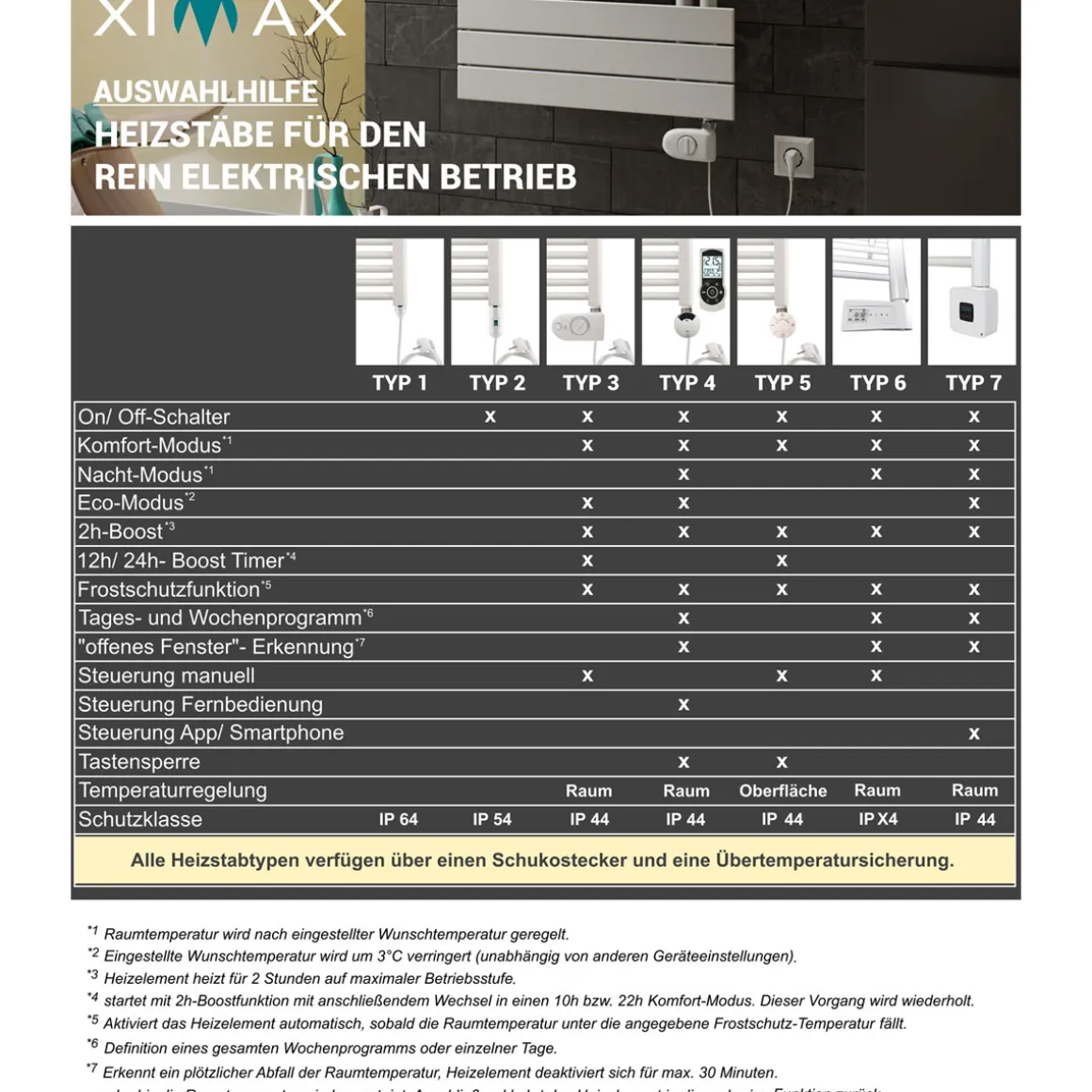 Ximax Elektrischer Handtuchwärmer P2-Open 1720 x 600 mm 900 Watt Typ 7 Anthrazit